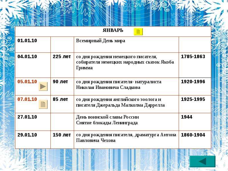 День событие дата. Знаменательные даты в январе. Знаменательные датытв январе. Праздники и памятные даты в январе. Календарь знаменательных дат январь.