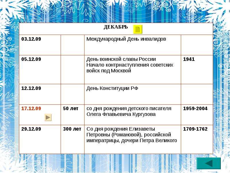 Даты в декабре. Праздничные даты в декабре. Даты декабря для детей. Знаменательные даты в декабре для дошкольников. Праздники знаменательные даты в декабре.