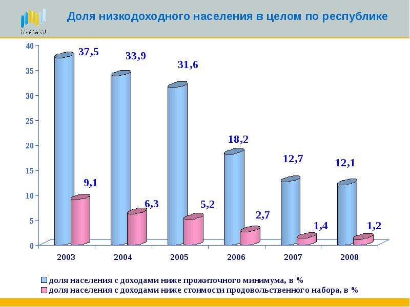 80 населения. Крупные низкодоходные страны. Страны низкодоходные крупные особенности. Низкодоходные граждане. Низкодоходные граждане это кто.