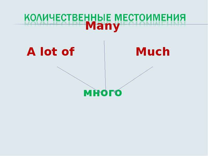 Much many a lot of a lot презентация