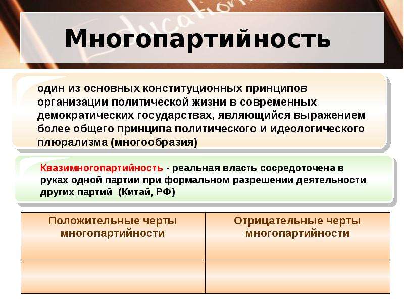 Начало многопартийности презентация