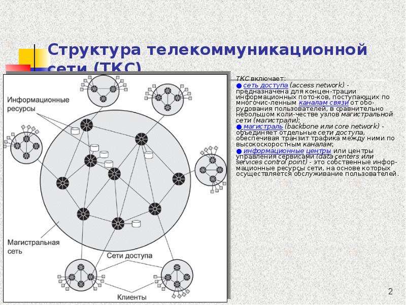 Информационно телекоммуникационная сеть картинки