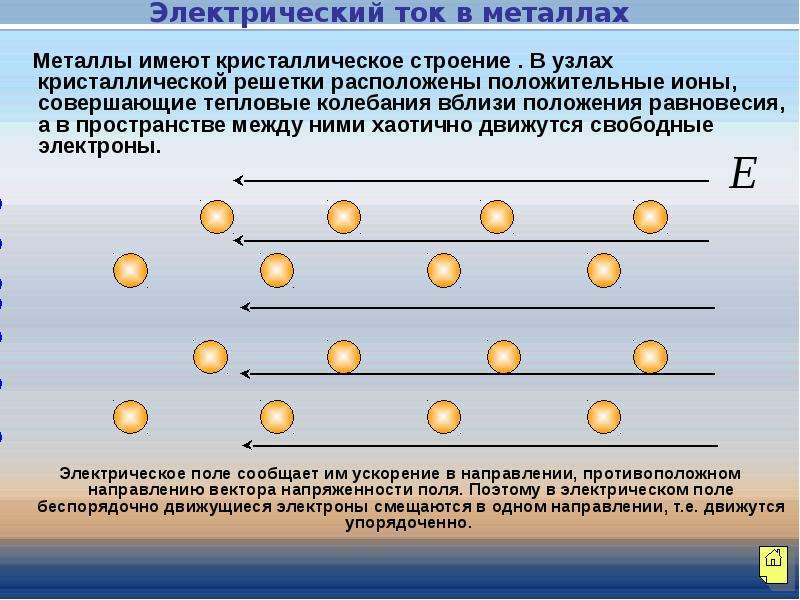 Электрический ток какое явление