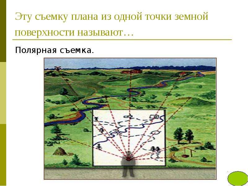 


Эту съемку плана из одной точки земной поверхности называют… 
Полярная съемка.
