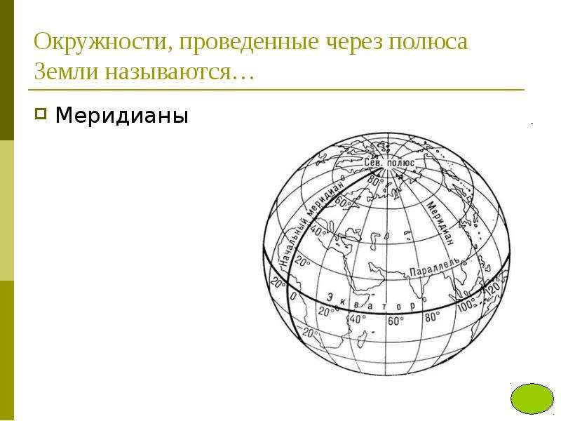 


Окружности, проведенные через полюса Земли называются…
Меридианы
