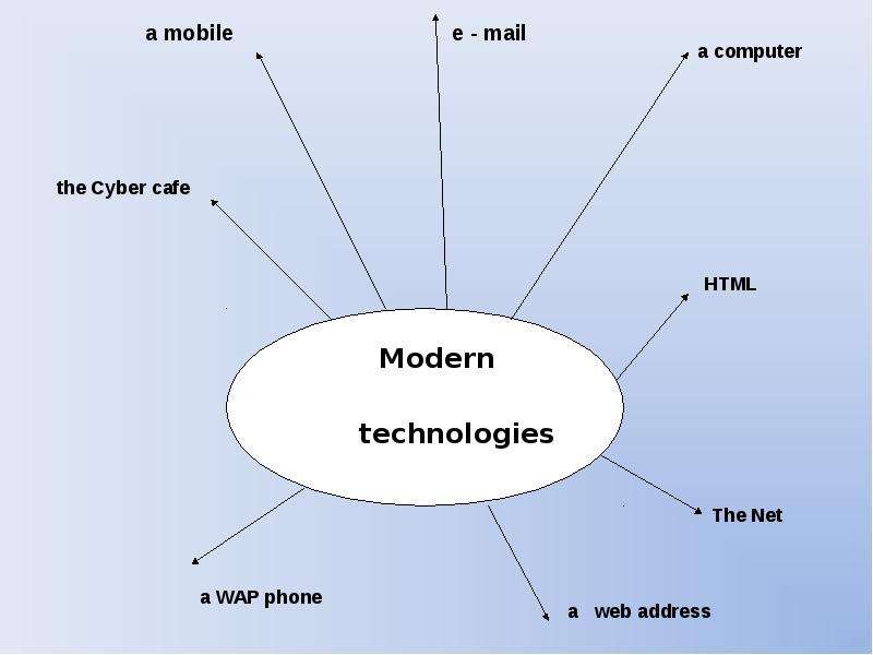 Multimedia technologies презентация