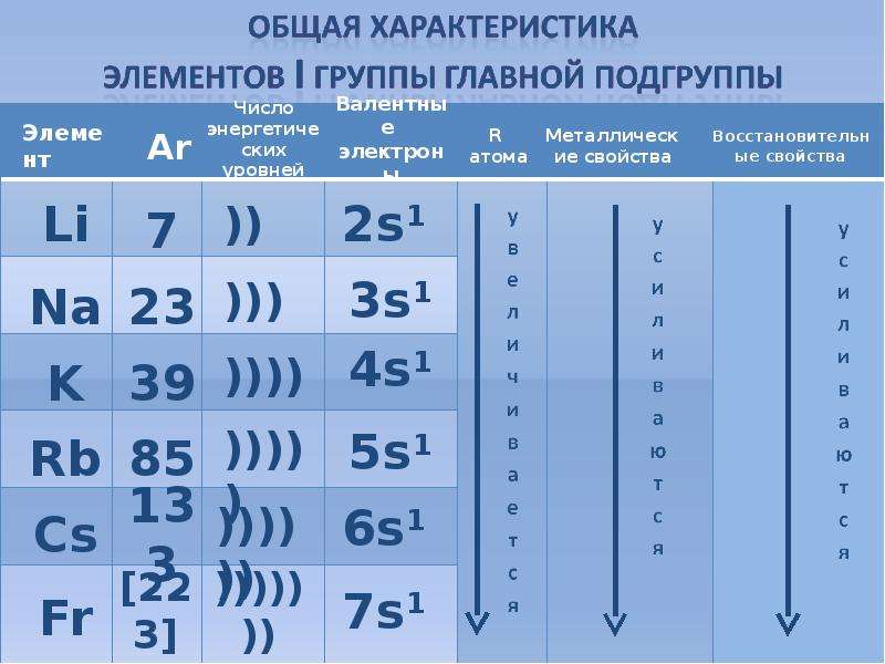 Неметаллы 7 группы главной подгруппы презентация