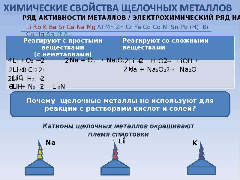 Щелочные металлы почему так называются. Щелочные металлы. Химические свойства щелочных металлов. Получение щелочных металлов. Химические свойства щелочных металлов таблица.