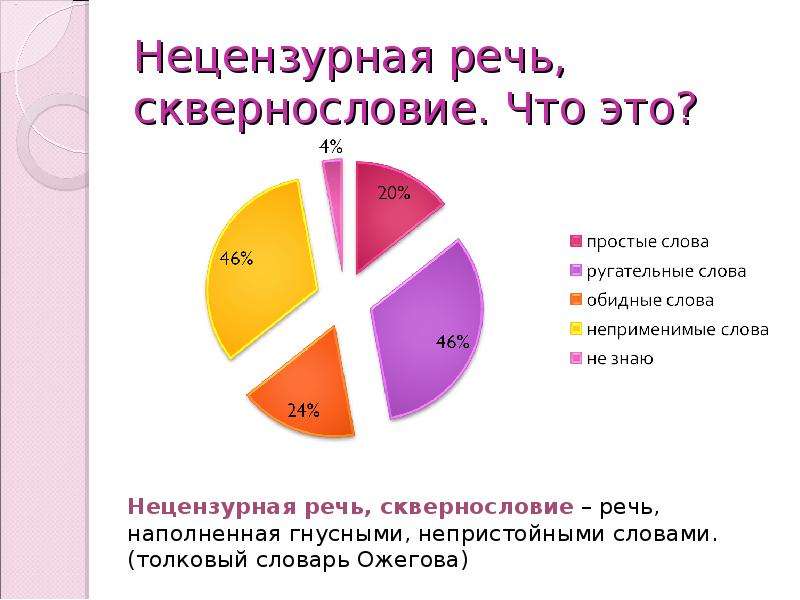 Вирус сквернословия презентация