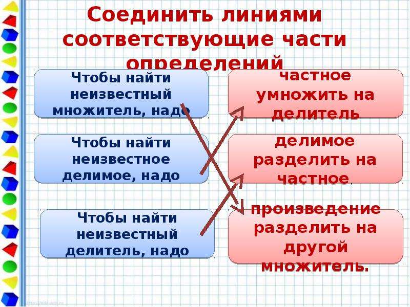 Соедини линиями соответствующие. Соедини линией произведение и частное. Соедините линиями понятия и их признаки. Соединить линией произведение с соответствующим частным.