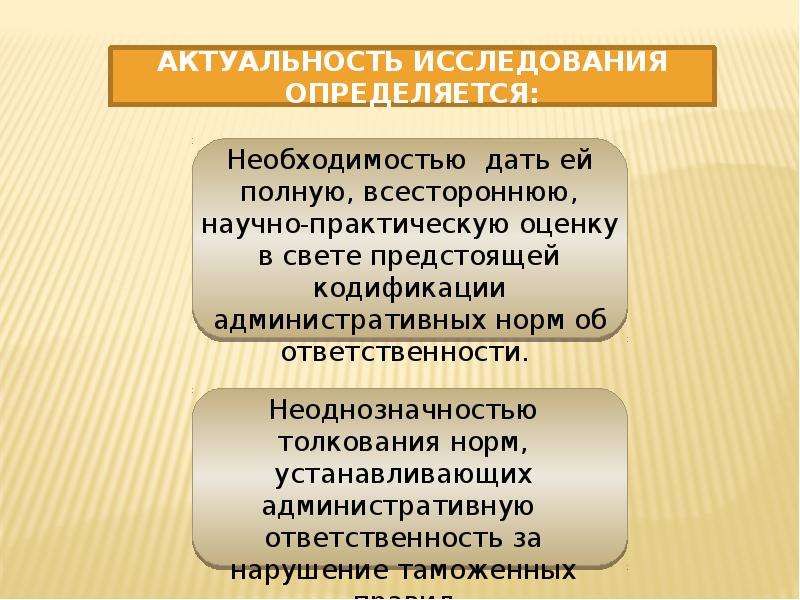 Административные вопросы. Административные вопросы это какие вопросы. Актуальные вопросы это в презентации. Аспекты административной ответственности.