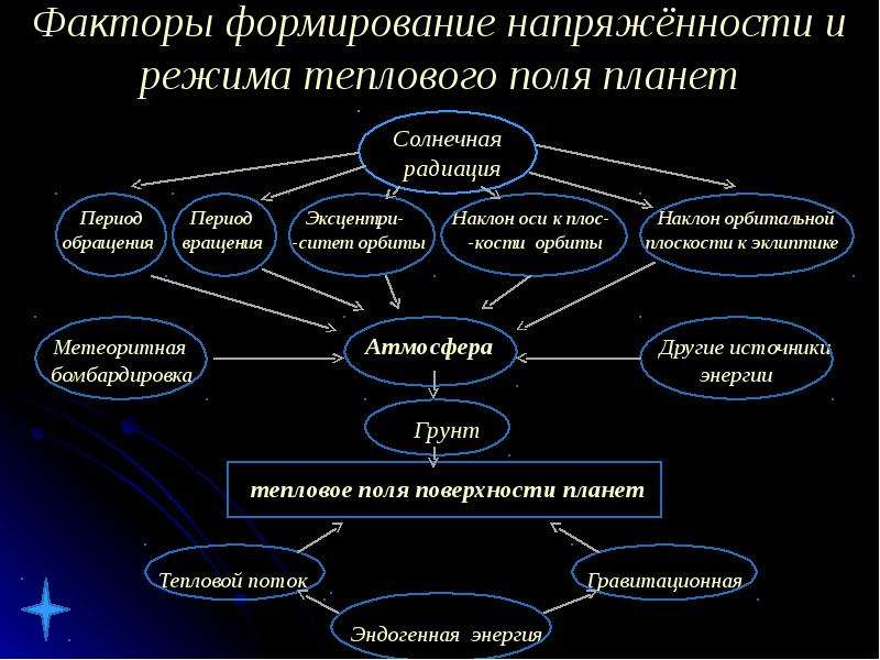 Эволюция планет презентация