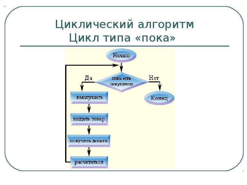 Циклические алгоритмы презентация