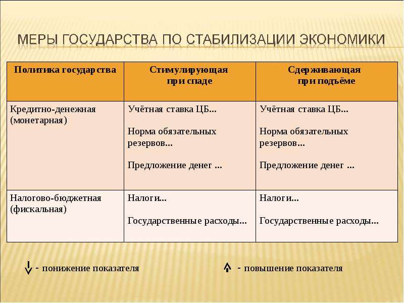 Экономическая стабилизация. Меры государства по стабилизации экономики. Меры по стабилизации экономики. Стабилизация экономики государством. Меры государства по стабилизации экономики таблица.