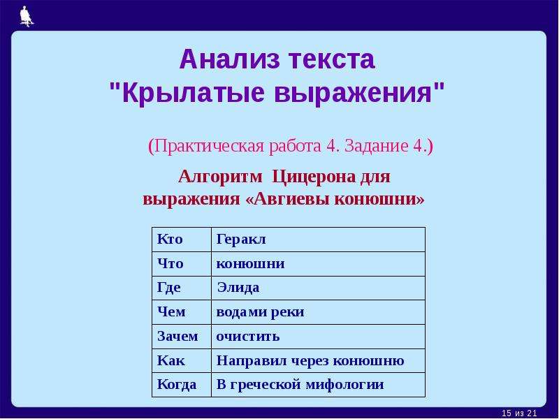 Исследование текста. Информатика алгоритм Цицерона. Анализ текста крылатые выражения. Алгоритм Цицерона Крылатое выражение. Анализ крылатых выражений.