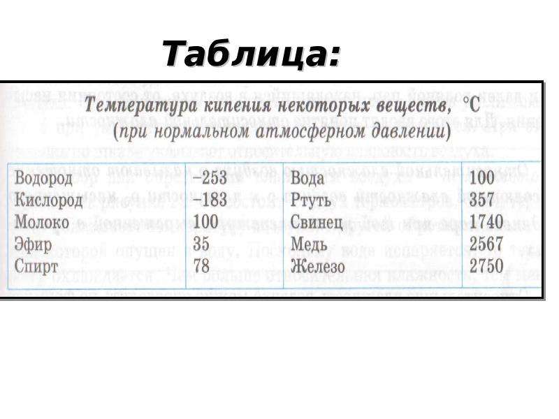 Температура кипения при нормальном давлении. Удельная теплота кипения таблица. Таблица Удельная теплота парообразования некоторых веществ таблица 8. Удельная теплота парообразования таблица физика. Удельная температура кипения.