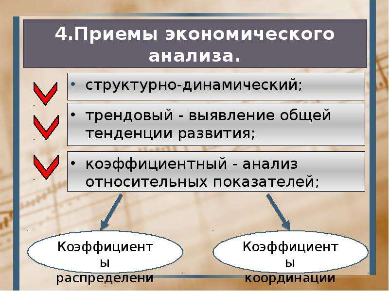 Методы экономического анализа презентация