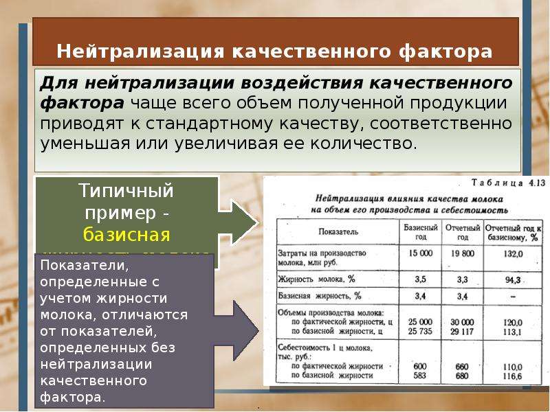 Приведенный объем продукции. Нейтрализация качественного фактора. Нейтрализация влияния количественного фактора. Нейтрализация влияния ценового фактора. Качественные факторы примеры.