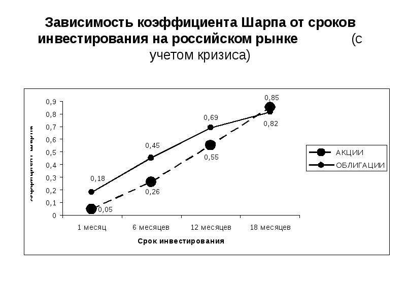 Зависимость 2014