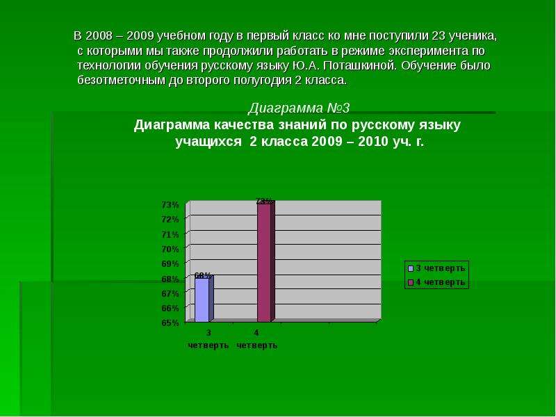 Диаграмма качества знаний