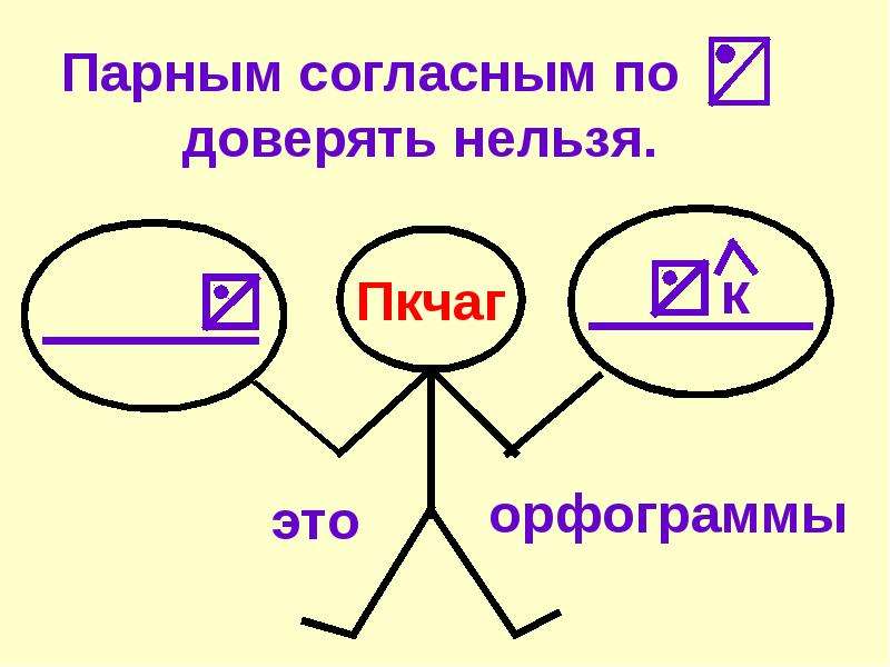 Парное описание. Орфограммы парных по глухости-звонкости согласных. Орфограммы по парного по глухости звонкости. Орфограмма парные согласные по звонкости и глухости. Орфограммой парный по звонкости-глухости согласный..