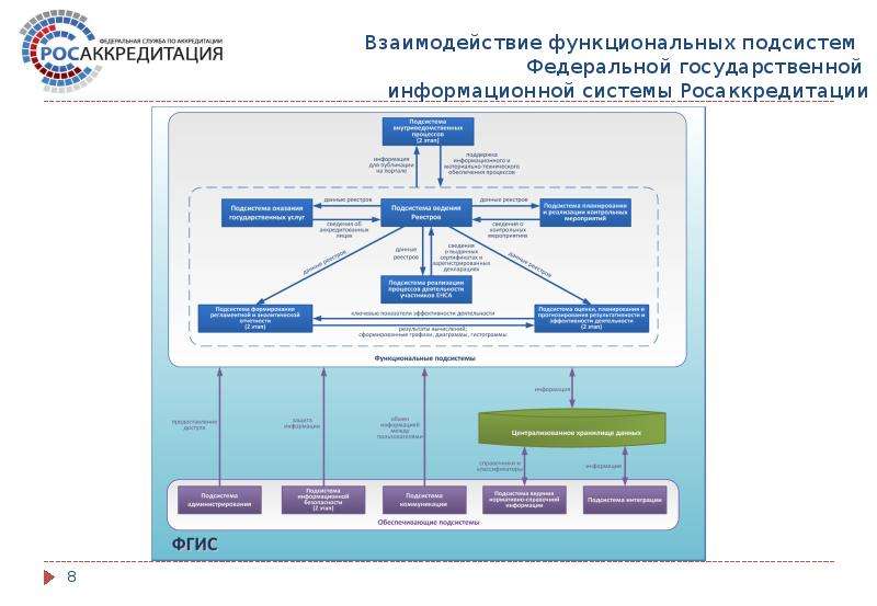 Фгис тп карта