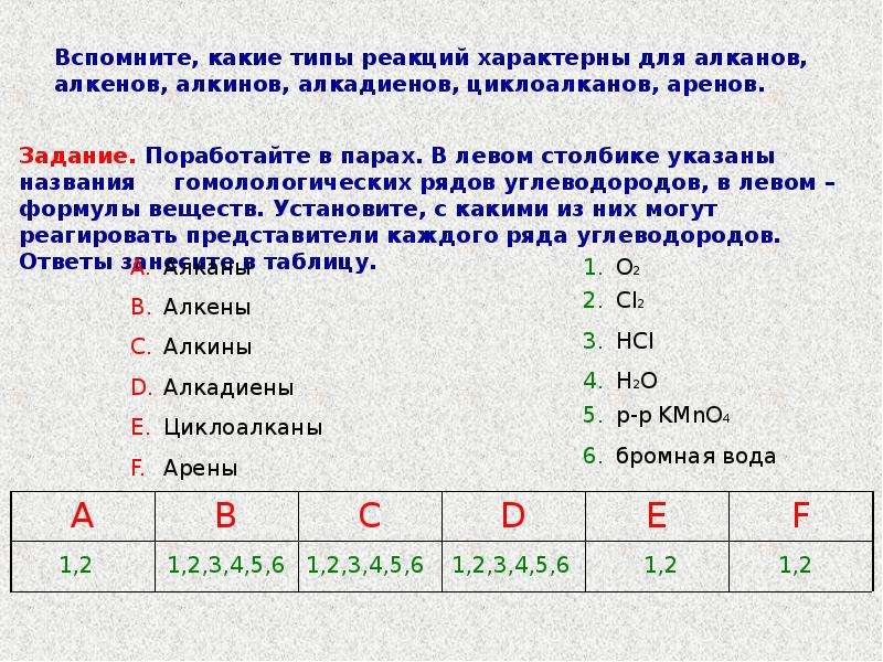 Алкины алкадиены арены. Кроссворд алканы Алкены Алкины. Кроссворд по химии алканы Алкены Алкины алкадиены. Кроссворд на тему алканы Алкены Алкины алкадиены по химии. Sp2 гибридизация характерна для алканов алкенов алкинов алкадиенов.