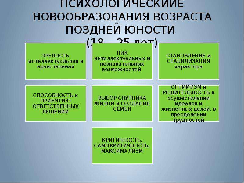 Личностные новообразования в раннем возрасте схема