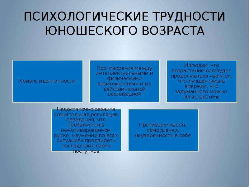 Психология юношеского возраста презентация