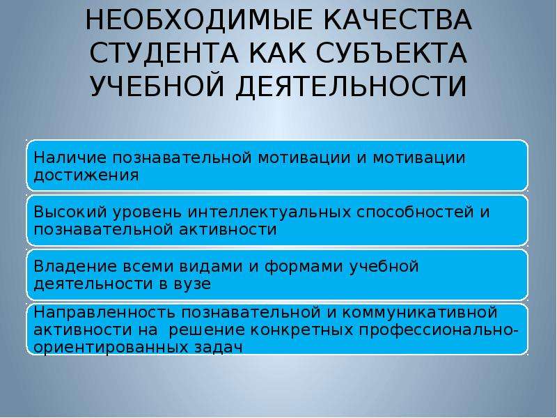 Общая характеристика учебной деятельности презентация