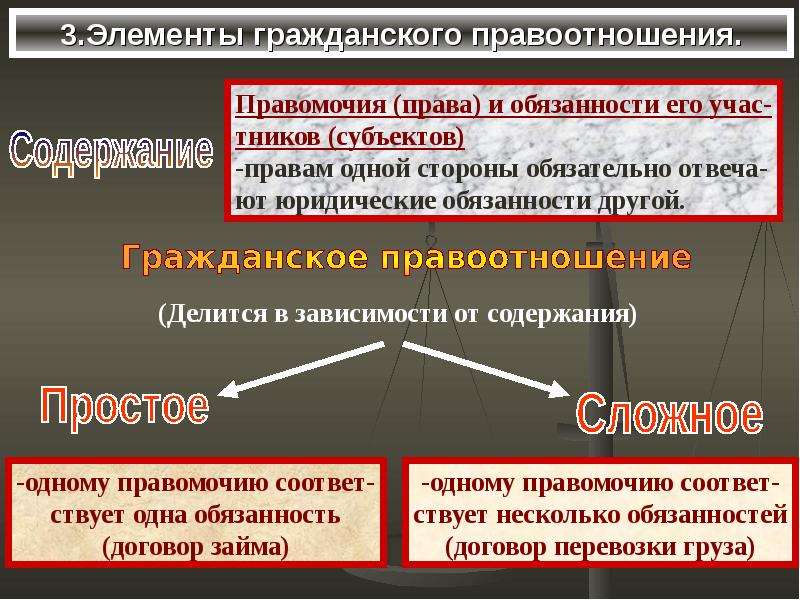 Закон правоотношений. Элементы гражданских правоотношений. Презентация на тему гражданские права. Основные элементы гражданских правоотношений. Элементы гражданского правоотношения схема.