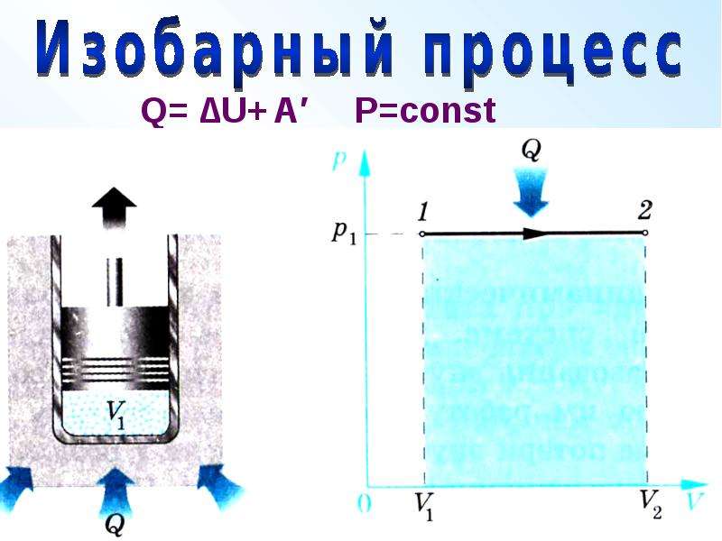 Изобарный процесс на рисунке