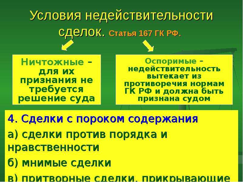 Основания действительности сделок. Условия недействительности сделок. Условия признания недействительности сделки. Условия недействительной сделки. Основания для признания сделки недействительной.