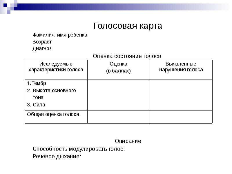 Метод голосов. Оценка голоса. Характеристика оценки голоса у детей и взрослых».. Аудитивная оценка голоса. Голосовая карта.