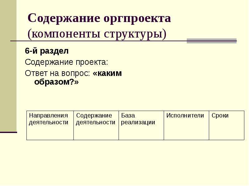 Содержание организационного проекта