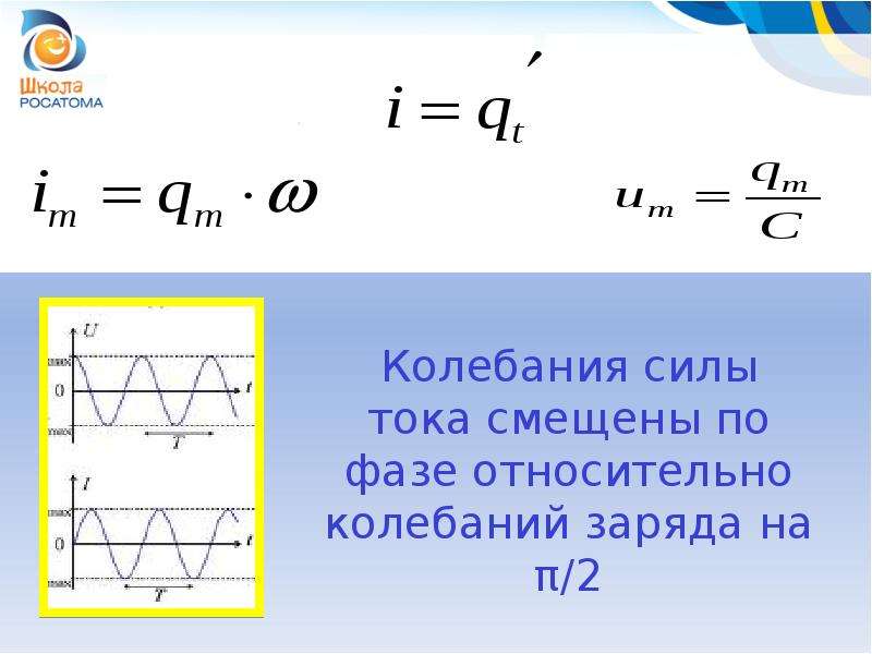 Период колебаний через силу тока. Период колебаний заряда. Колебания силы тока. Период колебаний силы тока. Мощность колебательного контура.