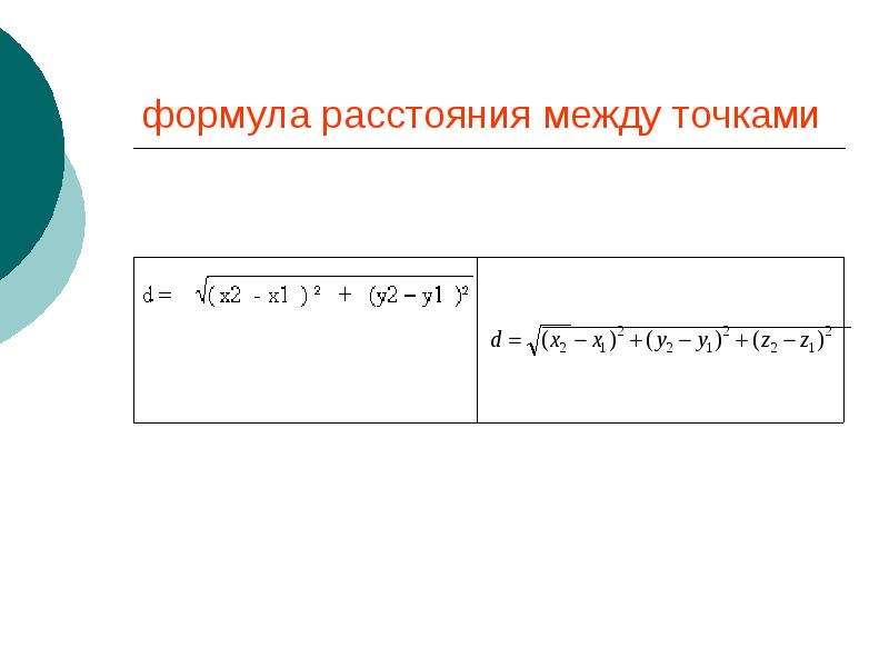 Формула расстояния между двумя точками