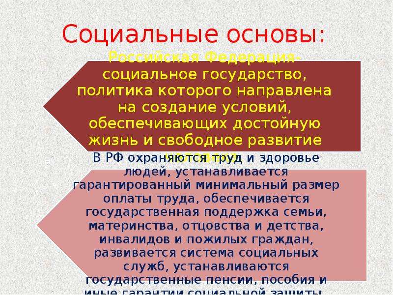 Общество основа государства. Основы социального государства. Социальные основы РФ. Политические экономические социальные основы. Социальные основы политики.