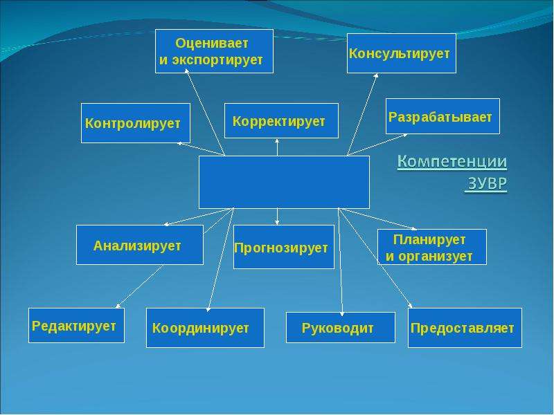 Директора школы презентация