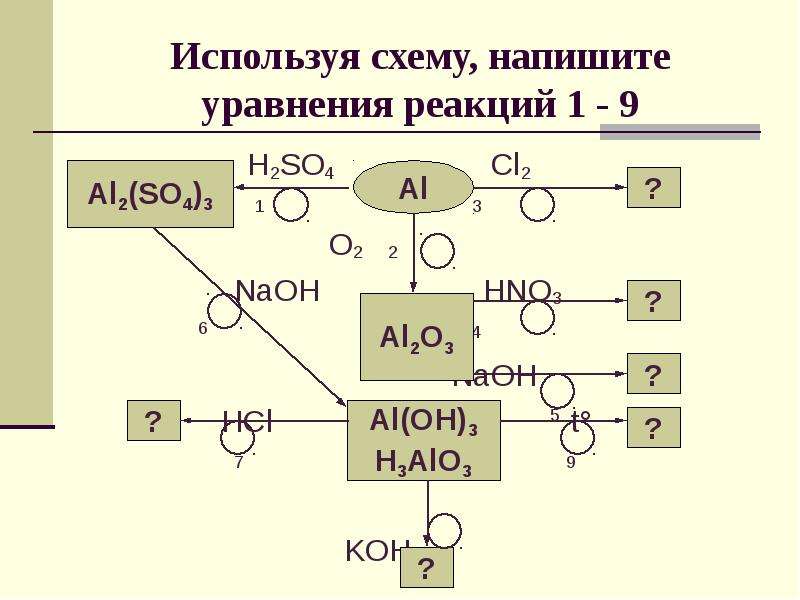 Схема реакции al hno3. Используя схему напишите уравнения реакций 1-9. Используя схему составьте уравнение реакции. Схема взаимодействия NAOH. Составить схему o3.