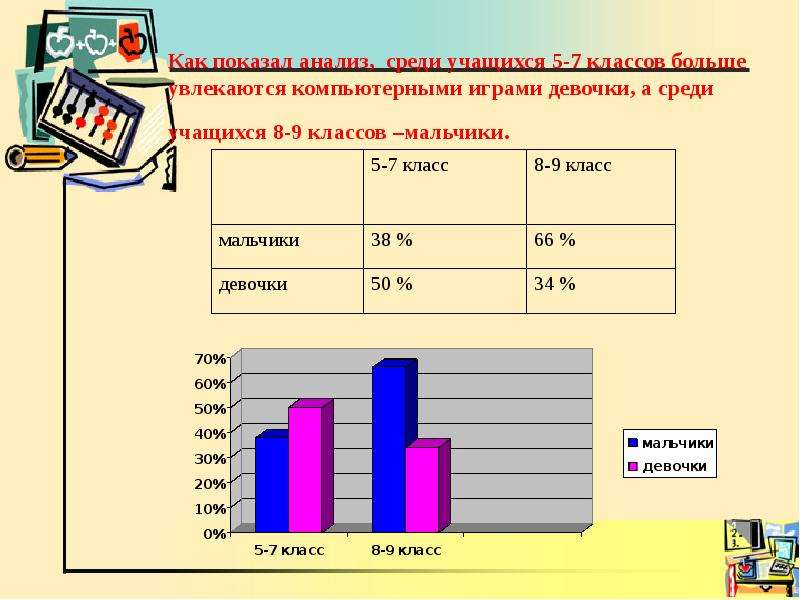 Компьютерная зависимость проект 9 класс