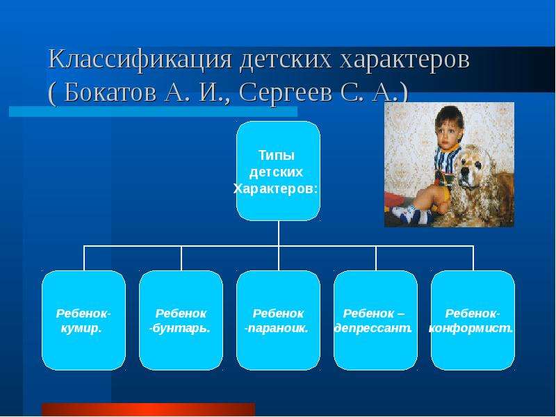 Классификация детских характеров ( Бокатов А. И. , Сергеев С. А. )