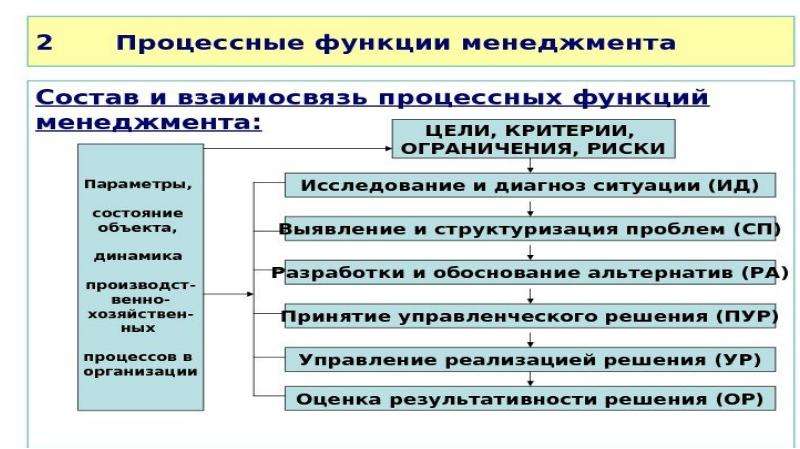 Функции менеджера проекта реферат