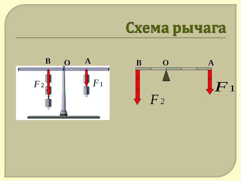 Рычаг схема 7 класс физика