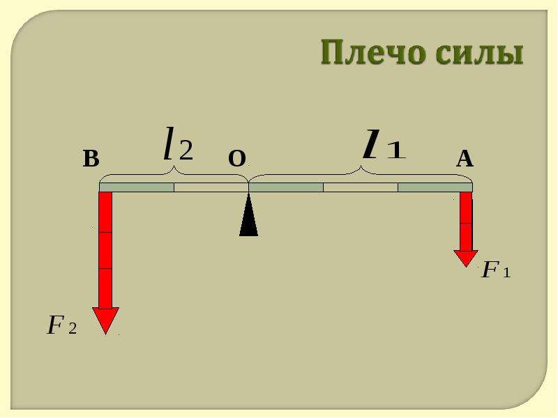 Рисунок рычага по физике 7