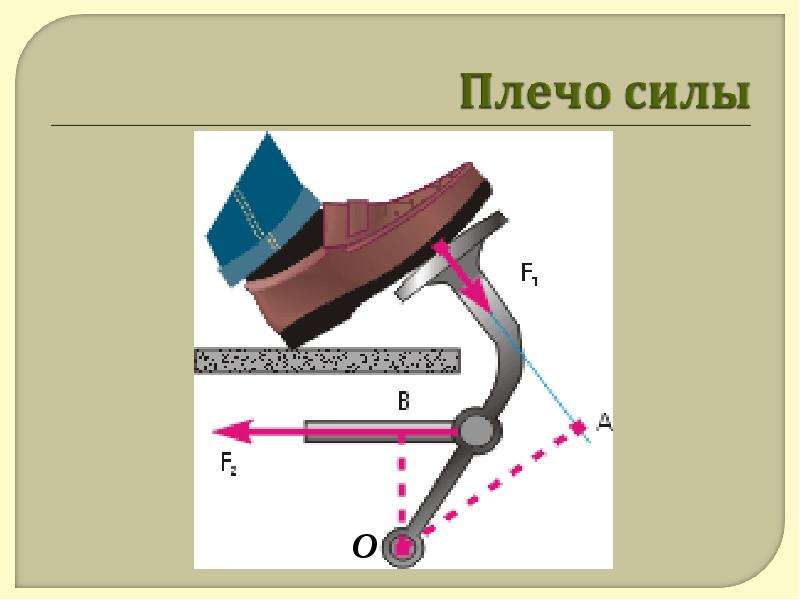 Найти плечо силы по рисунку