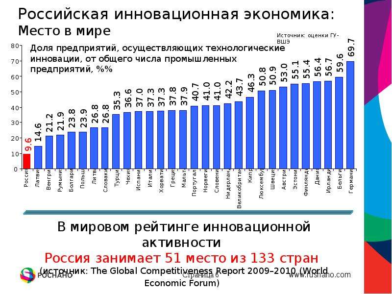 Развитие глобальной инновационной экономики