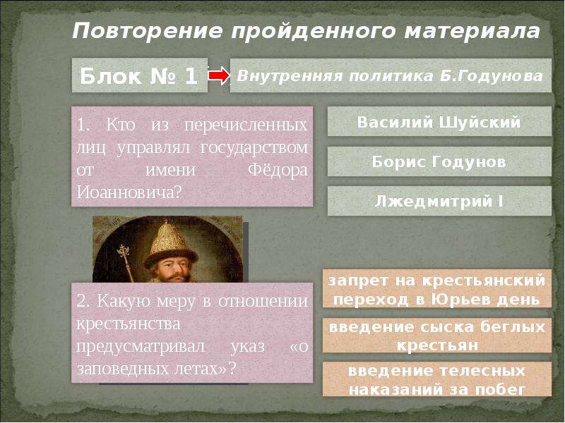 Рабочий лист окончание смутного времени. Повторение по Смутному времени. Кто управлял государством от имени фёдора Иоанновича. Кто из перечисленных лиц не является реальным историческим лицом. Блок один события. Кто из перечисленных лиц управлял от лица Федора.