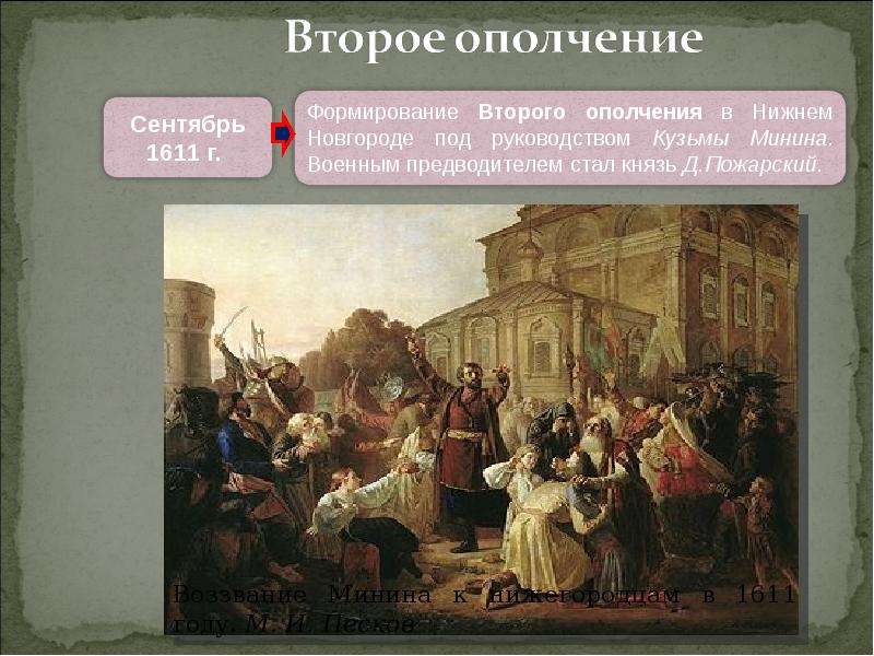 Создание второго ополчения. Второе ополчение сентябрь 1611. 2 Ополчение смутного времени. Второе ополчение сентябрь 1611 г октябрь 1612 г. Предводители второе ополчения.