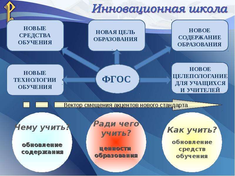 Инновационные проекты в системе образования